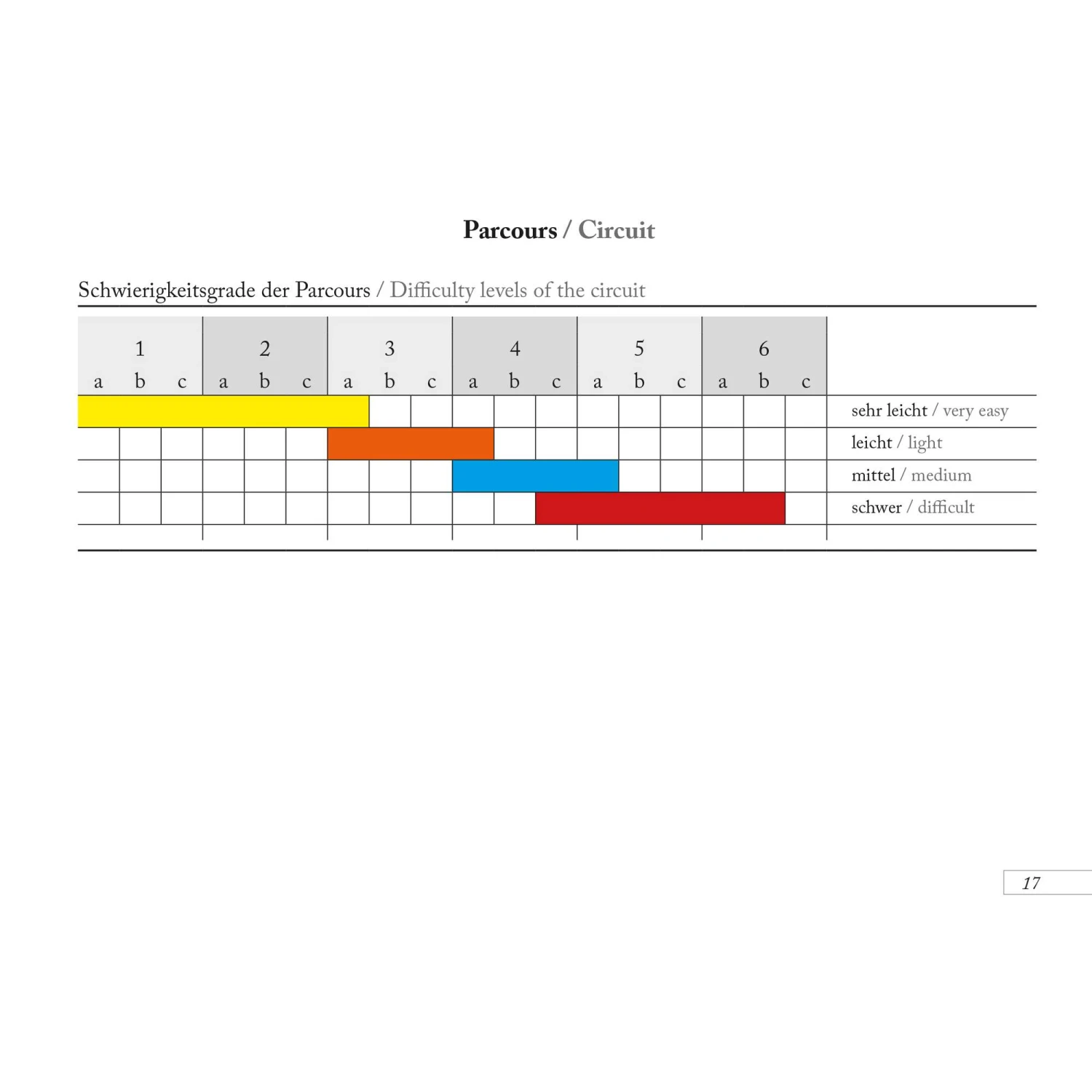 BOULDERING BREITER STEIN - Kletterführer 5 BOULDERING BREITER STEIN - Kletterführer – Bild 3